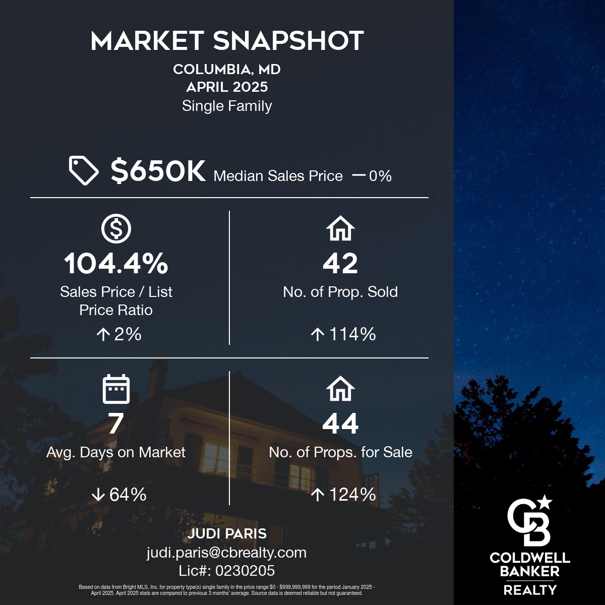 Columbia, MD Real Estate Snapshot January-April 2025 compared with previous 3 months' average