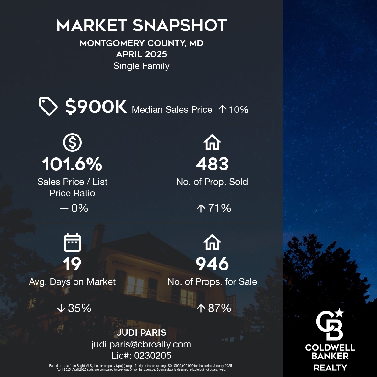 Montgomery County, MD Snapshot January-April 2025 compared with previous 3 months' average
