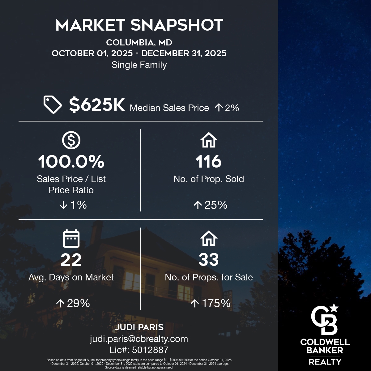 Columbia, Maryland Real Estate Market Q4 2025 compared to Q4 2024